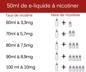 tableau nicodose 55ml medusa