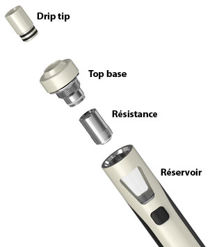 structure Ego AIO