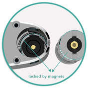 plot magnetique istick basic